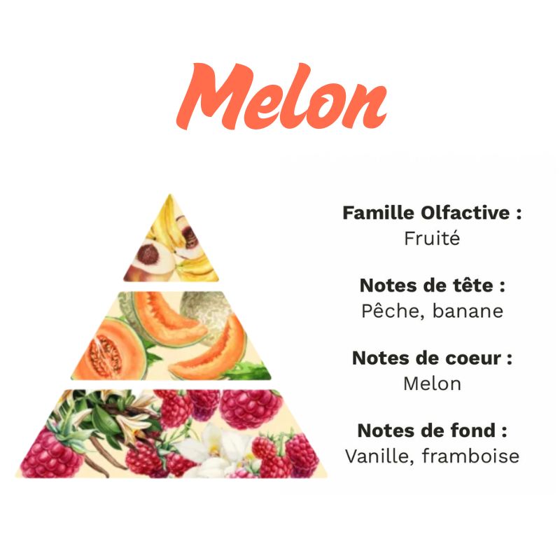 Bougie Personnalisée "Enlève ta Culotte C'est Moi qui Pilote", le parfum de la bougie est melon et fruité.