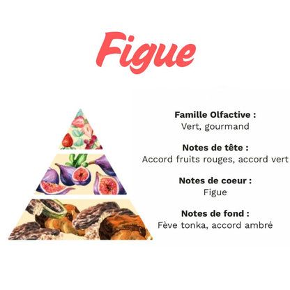 Bougie Personnalisée "Appelle-moi Dieu ça Suffira", le parfum de la bougie est figue et fruité.