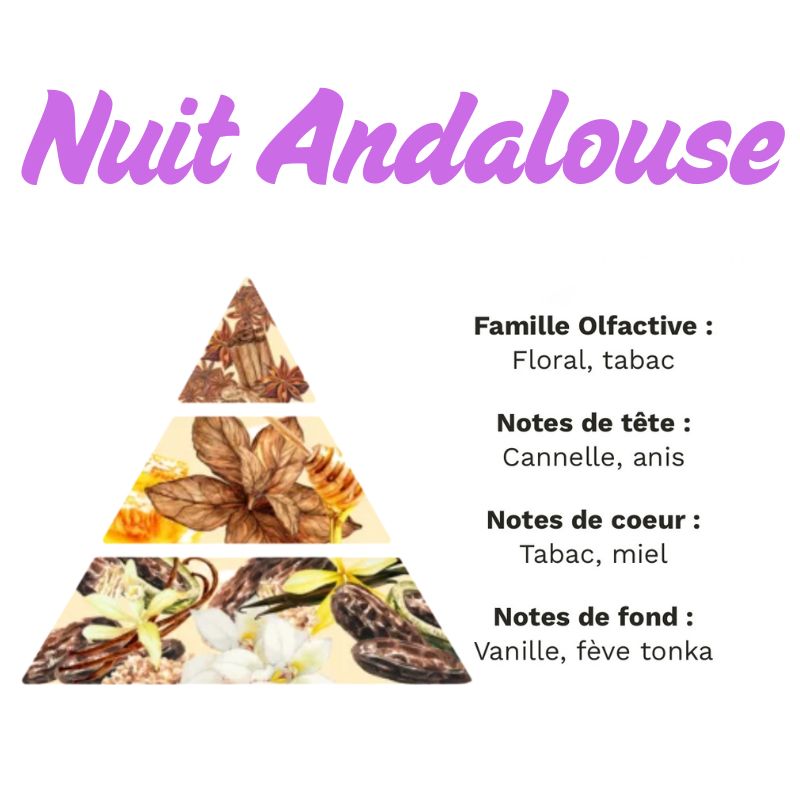 Bougie Personnalisée "Enlève ta Culotte C'est Moi qui Pilote", le parfum de la bougie est floral, tabac et vanillé.