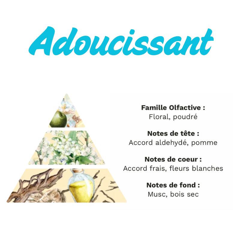 Bougie Personnalisée "T'es Gentil Mais Je ne Ferais Pas un Élevage", le parfum de la bougie est floral et adoucissant.
