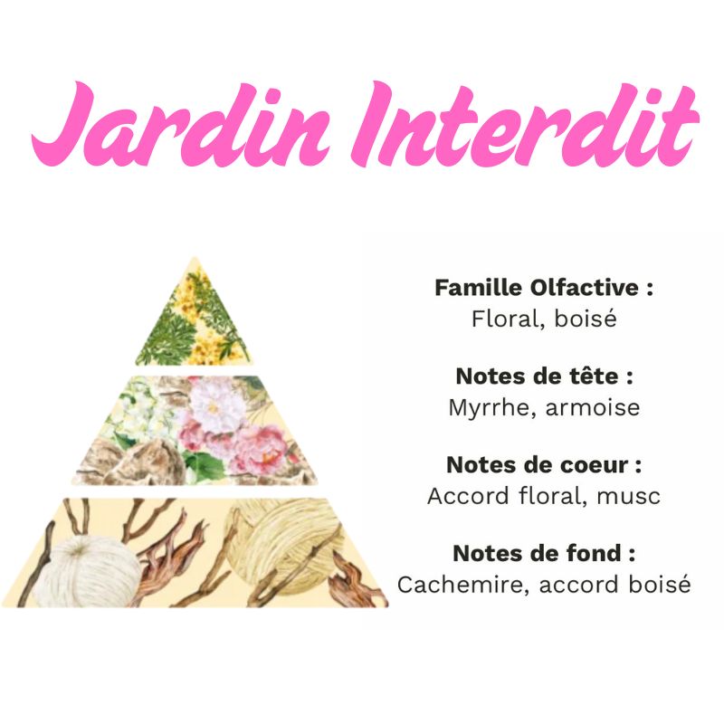 Bougie Personnalisée Message Drôle, le parfum de la bougie est floral et boisé.