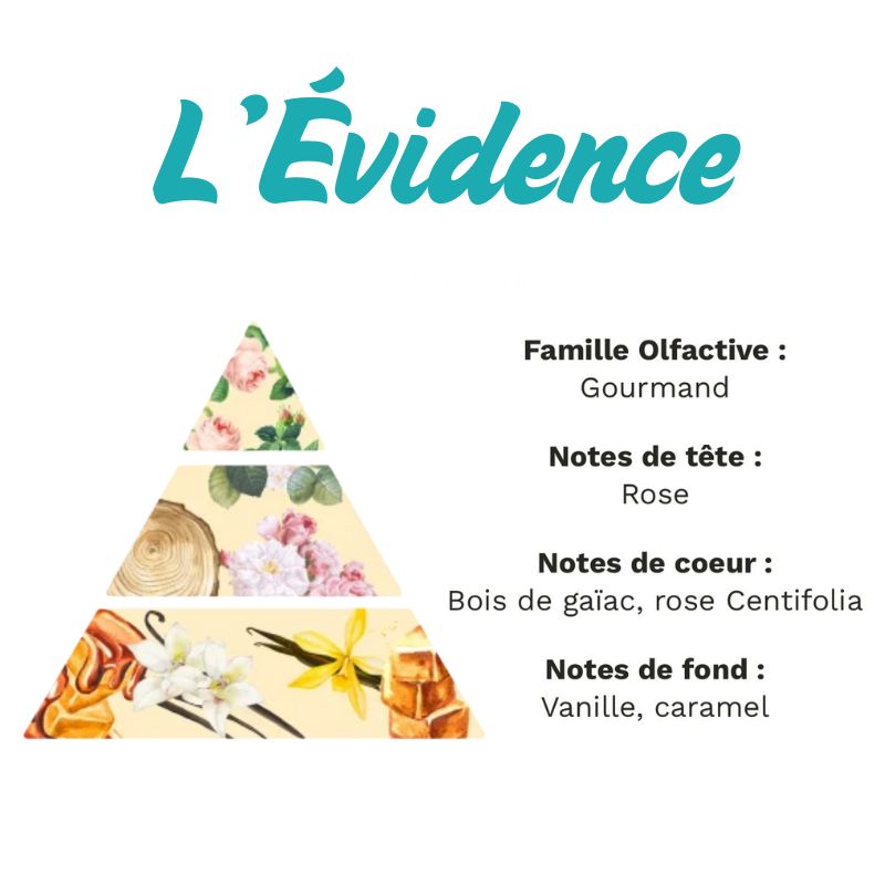 Bougie Personnalisée Message Drôle, le parfum de la bougie est vanille et floral.